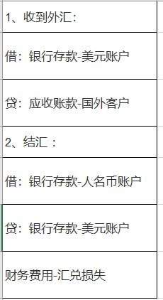 收到外汇怎么做会计分录，结汇时怎么做会计分录