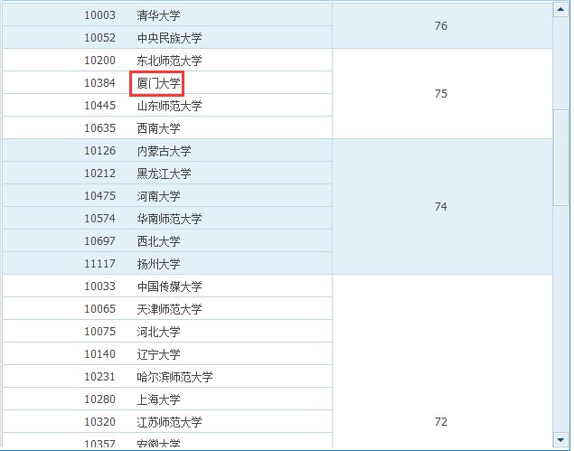 想考厦门大学中文系研究生，请厦大的学长学姐解答疑惑