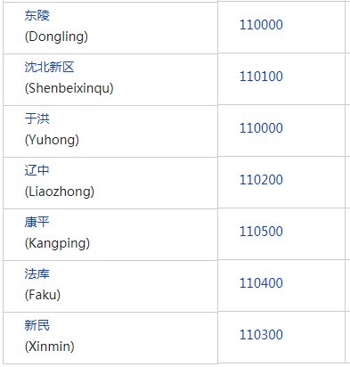 沈阳市于洪区邮政编码