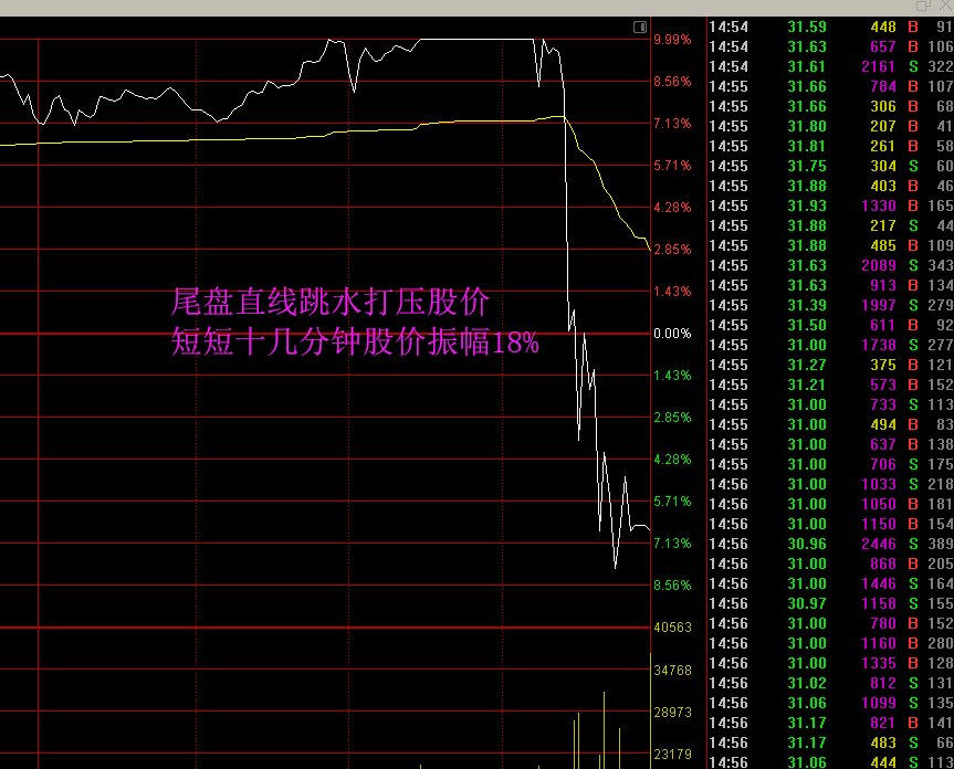股票尾盘打压是什么意思，尾盘打压意图是什么？