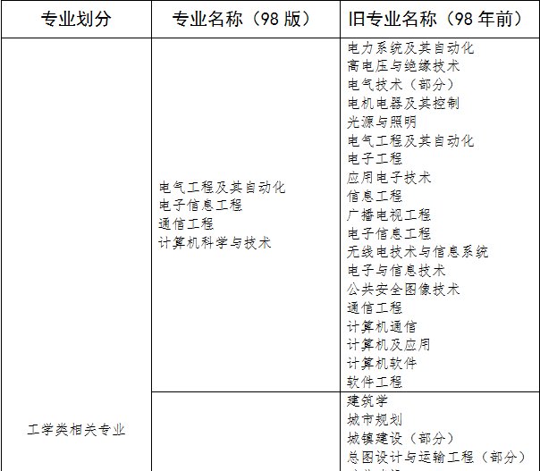 哪些专业是消防相关专业？