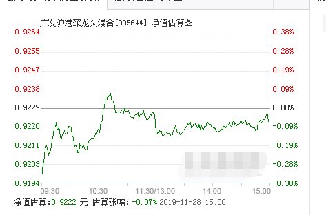 005644是封闭基金吗