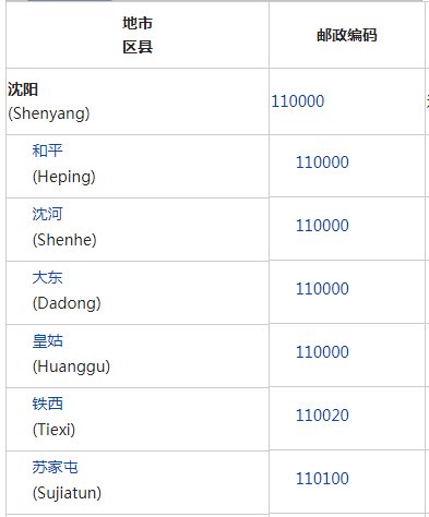 沈阳市于洪区邮政编码