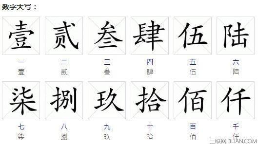 数字一到万的大写汉字怎么写？