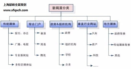 百度新闻收录的新闻源网站有哪些？求大神解答