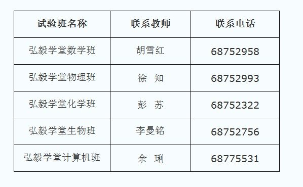 武汉大学的弘毅学堂怎么招生啊？