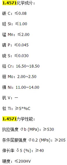 1.4571 不锈钢 是什么？