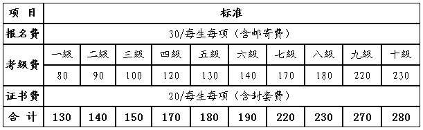 古筝考级规定是什麽啊？