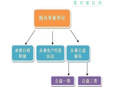 参公事业单位和普通的全额事业编制有区别吗？