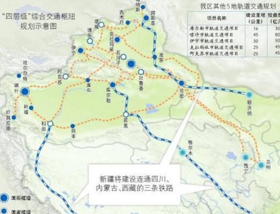 新藏铁路、塔里木盆地铁路环线、成库铁路，条条铁路通新疆吗？