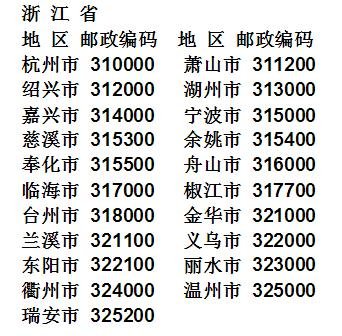 浙江邮政编码是多少？
