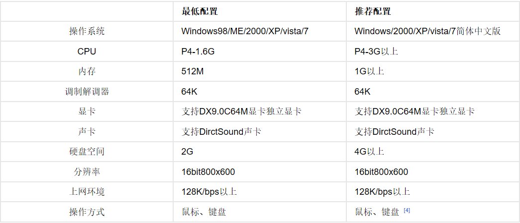 梦幻西游如何快速刷成就