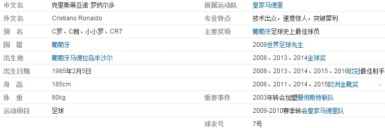 关于葡萄牙足球队的资料