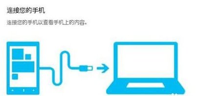 乐视手机怎么root?