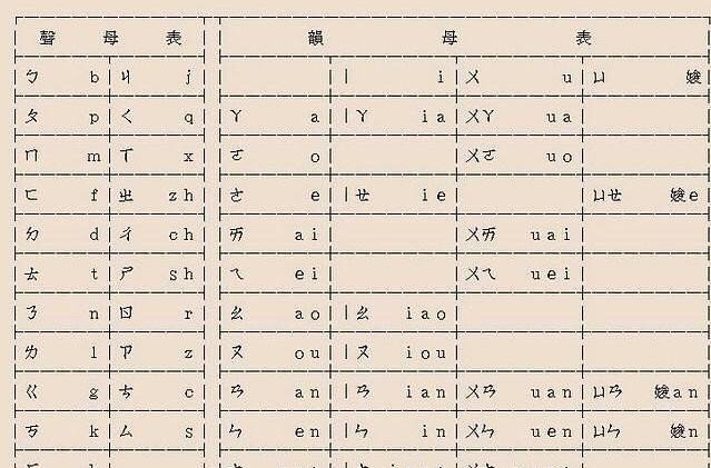 台湾用拼音吗？