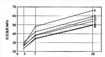 请问什么是土的颗粒级配？什么是土的颗粒级配曲线