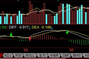 缩量下跌是好是不好？
