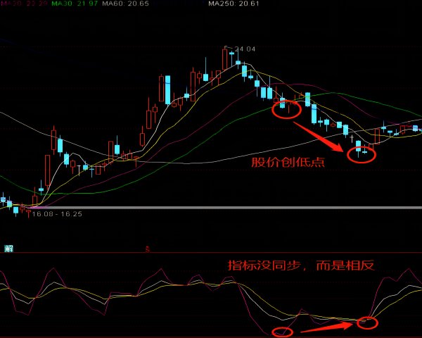 kdj金叉，死叉分别是什么意思 / 股票