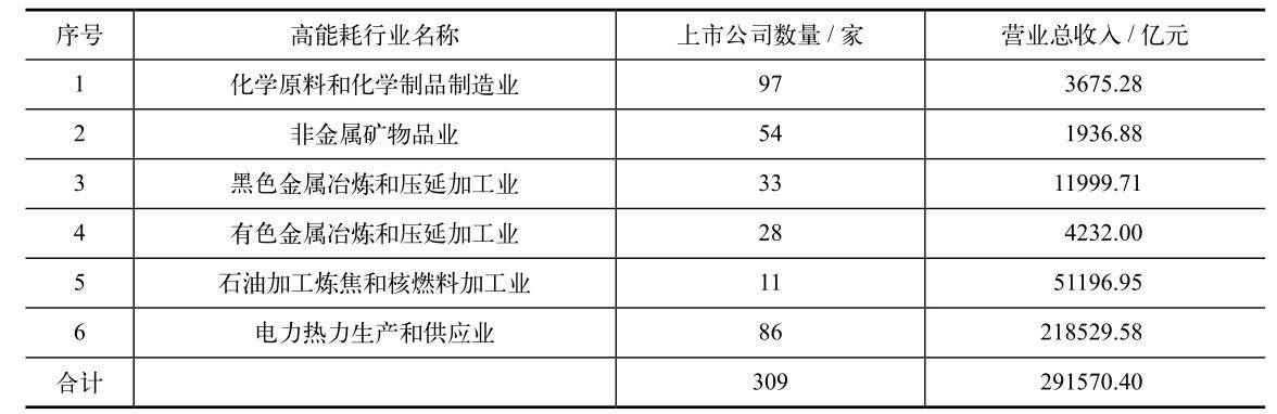 中国能源消耗概况
