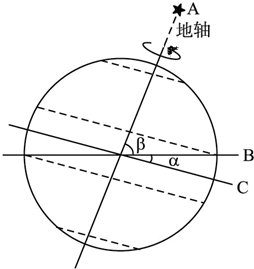黄赤交角示意图平面图