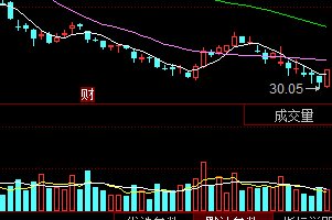 缩量下跌是好是不好？