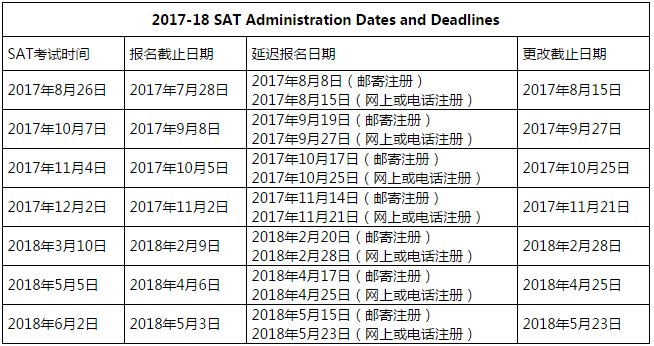 最新SAT考试费用是多少
