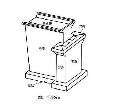 桥梁台帽与盖梁有何区别