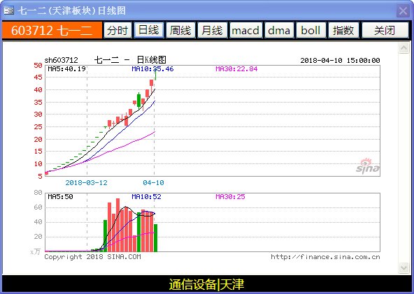 主力资金流向软件哪里有看主力资金流向的