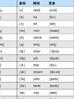 英语音标