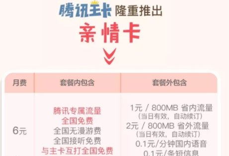 联通大王卡资费标准是什么？