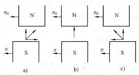 同步电动机工作原理