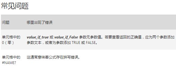 if函数 多条件怎样用