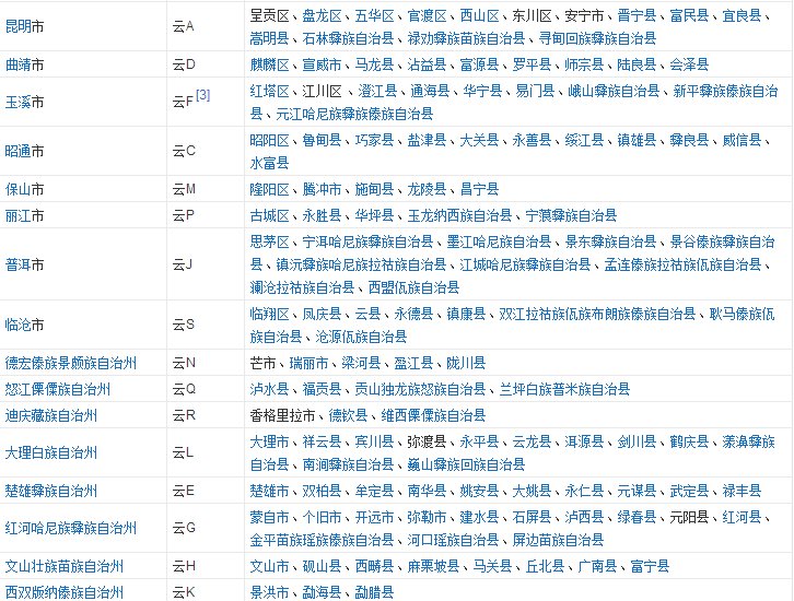 云南省有几个市几个县?