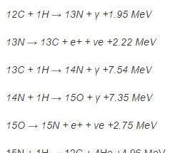 太阳核聚变都有哪些反应？除了普通氢聚变还有什么过程？