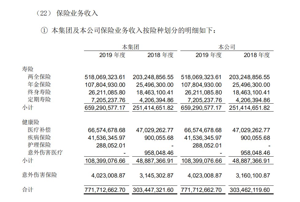 爱心人寿保险股份有限公司怎么样？