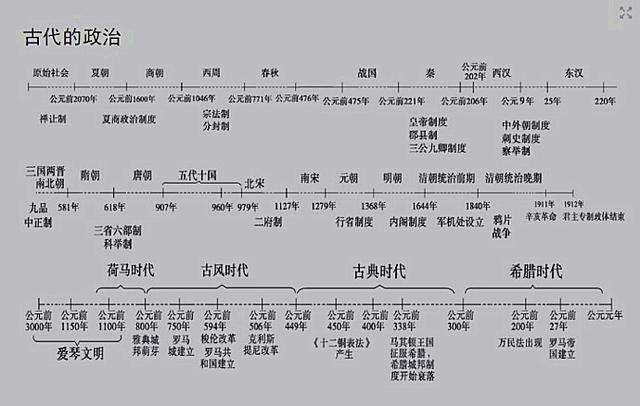 我国哪个朝代经历了公元前后的划分