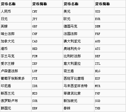 cny是什么缩写 cny是什么意思