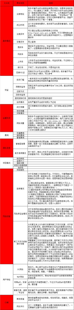 共信赢怎么样？我投了五万进去了，三个月的投赢宝。年利率是14.4%。