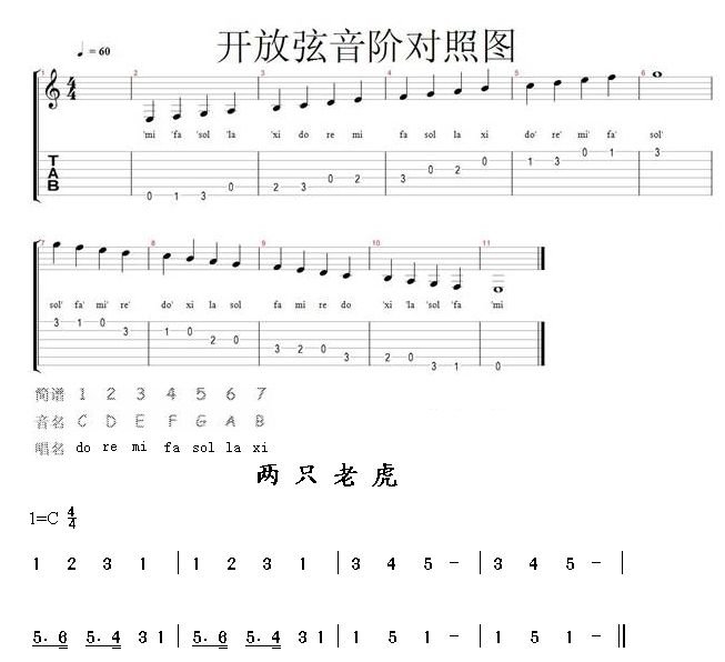 民谣吉他初学的简单练习曲简谱（暂不会和弦）