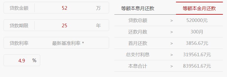 目前房贷利率是多少