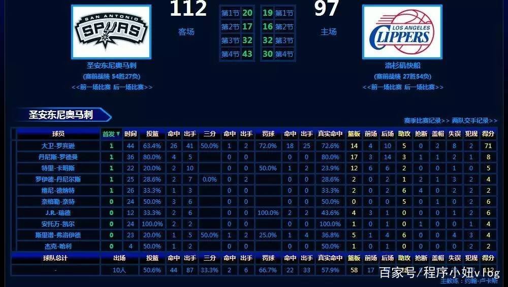 在NBA历史上，单场最高得分纪录是多少？