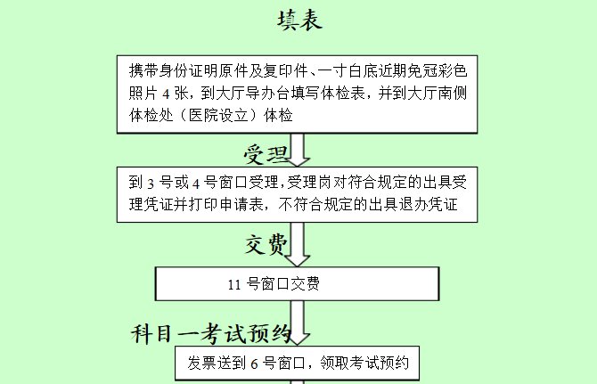 驾照增驾的流程是什么？