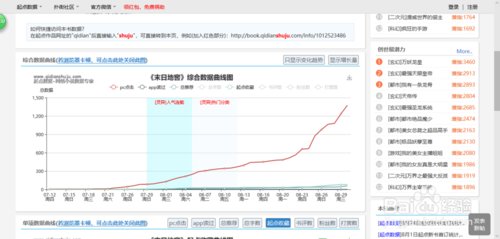 小说推广 各种推广