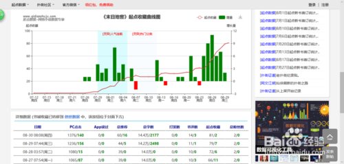 小说推广 各种推广
