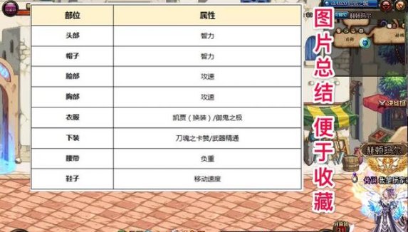 DNF鬼泣天空上衣和下装选什么技能？
