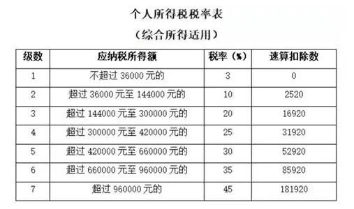 个人所得税专项附加扣除里子女教育当前受教育结束时间和终止时间怎么填写，接下来日期都该怎么写？