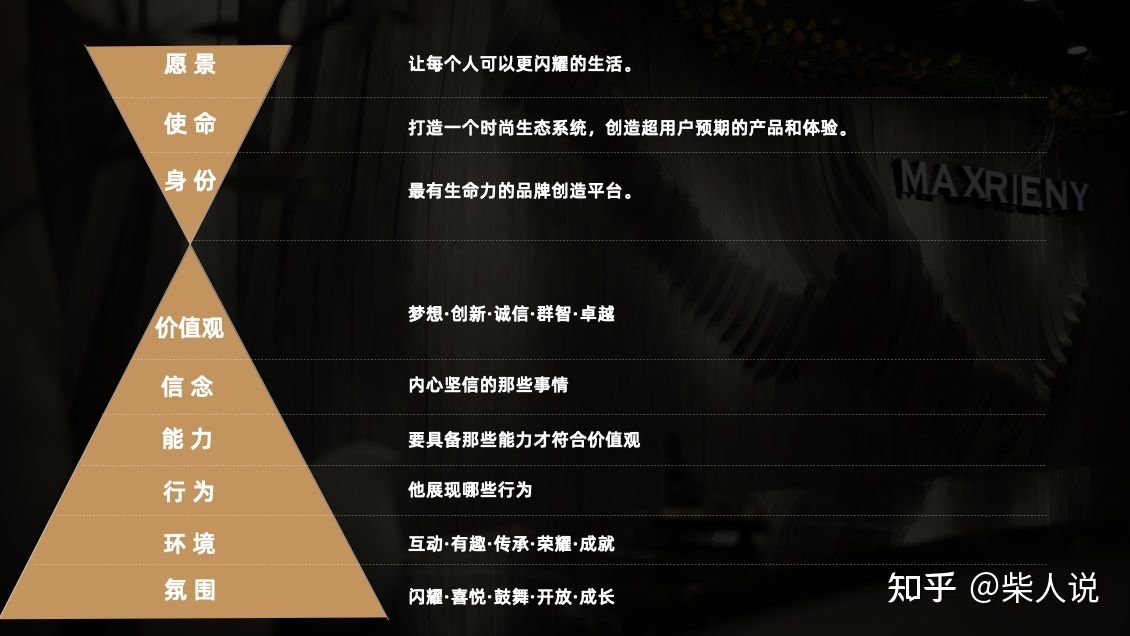 企业文化建设包含哪些方面啊？