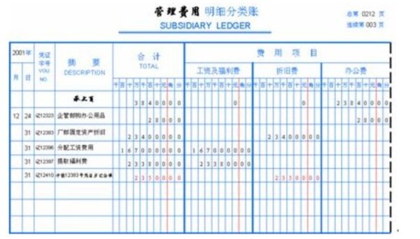管理费用多栏式明细帐填好的样本