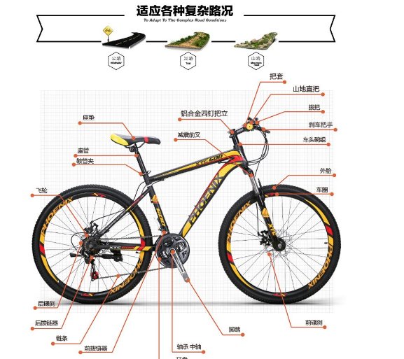 关于内变速自行车！！！