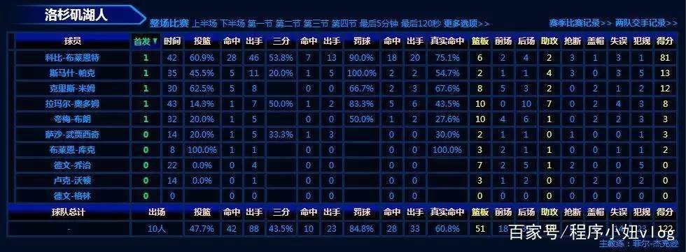 在NBA历史上，单场最高得分纪录是多少？